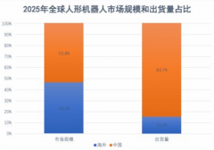 国企业占领全球出货量前六的席位